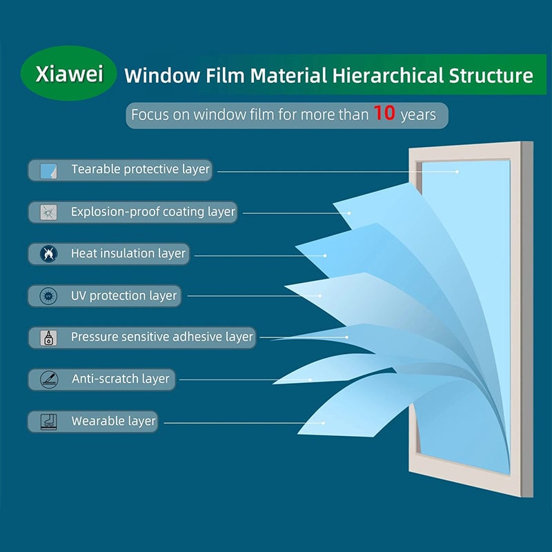 Ikkunan Yksityisyyskalvo