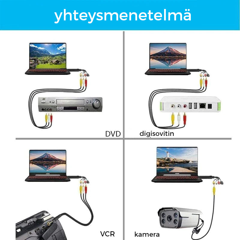 USB-videotallennussovitin