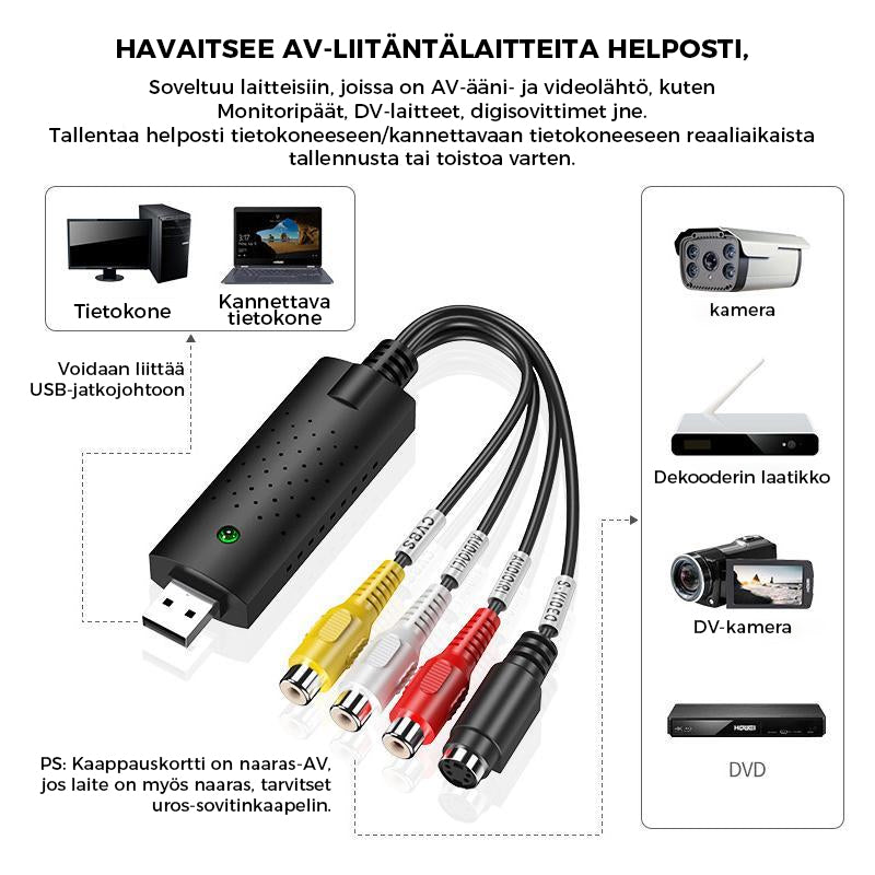 USB-videotallennussovitin