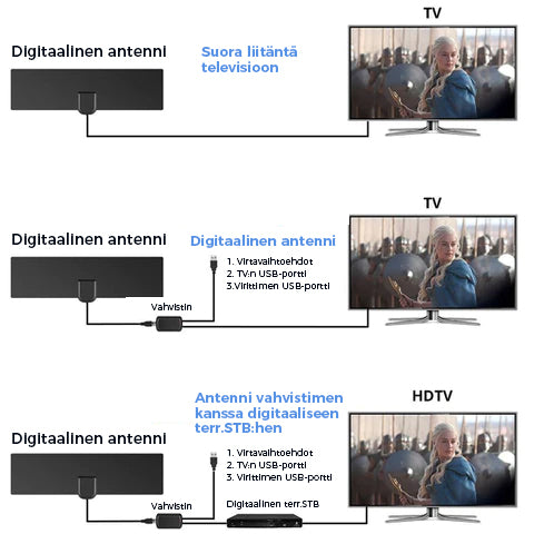 2022 päivitetty DIGITAALINEN HDTV ANTENNI 4K