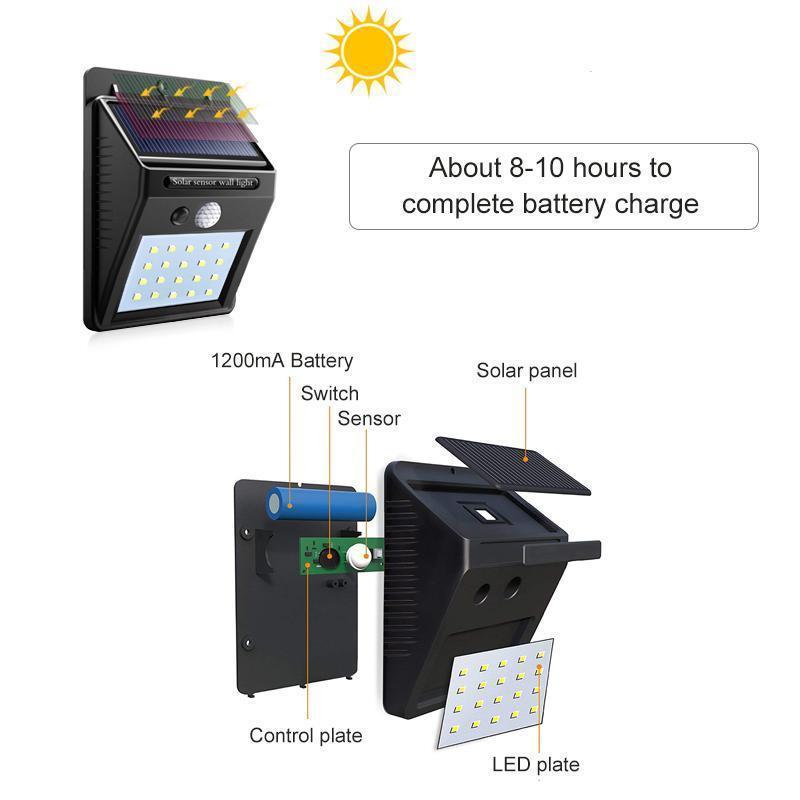 Hirundo 20 LED aurinkolamput ulkokäyttöön (Ostaa 2,-10%;Ostaa 3 ,-15%;Ostaa4,-20%)