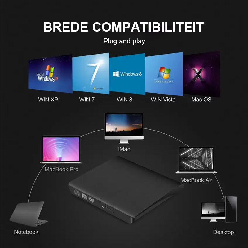 Ulkoinen USB-cd-asema