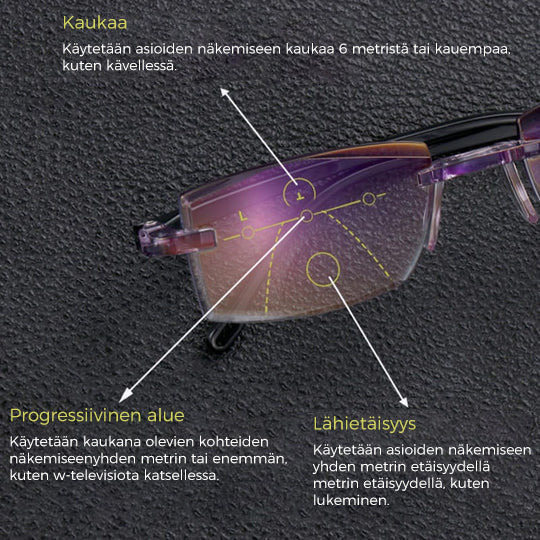 Kaksitehoiset progressiiviset lukulasit sinivalosuodatuksella