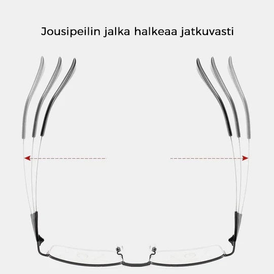 Kaksitehoiset progressiiviset lukulasit sinivalosuodatuksella