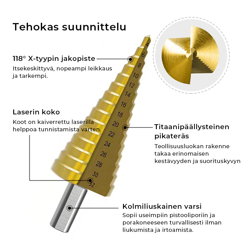Suurnopeusjyrsintä Pagoda-sahahammassarja(6kpl)