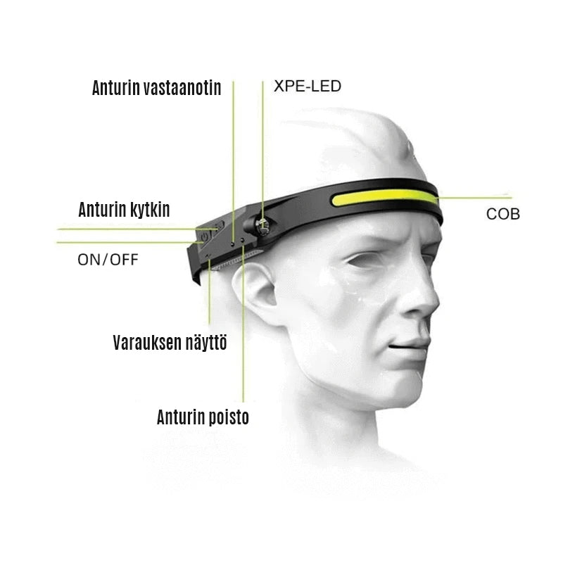 USB-ladattava otsalamppu, COB/XPE-LED 💡