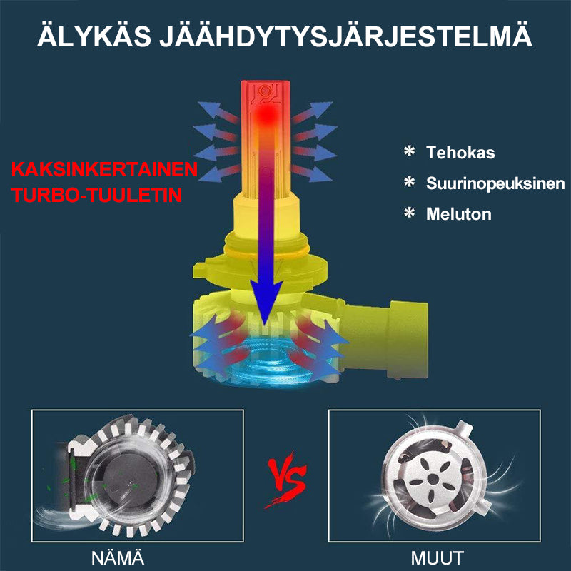 Kirkkaat LED-ajovalot