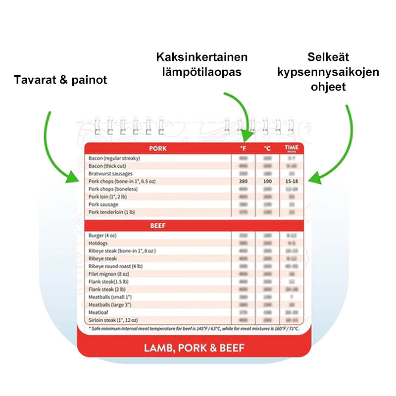 Magneettinen Ilmankuivurin Ruokakirja