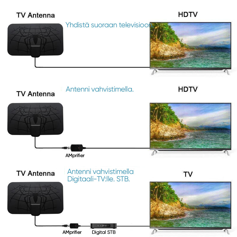 Digitaalinen TV-antenni