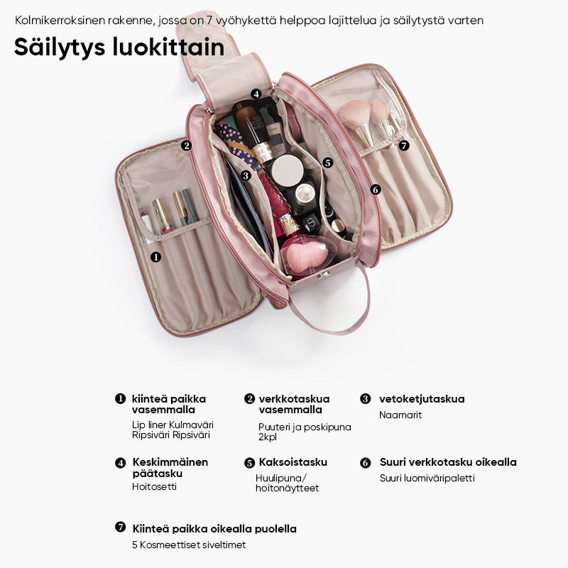 Tilava matkakosmetiikkalaukku