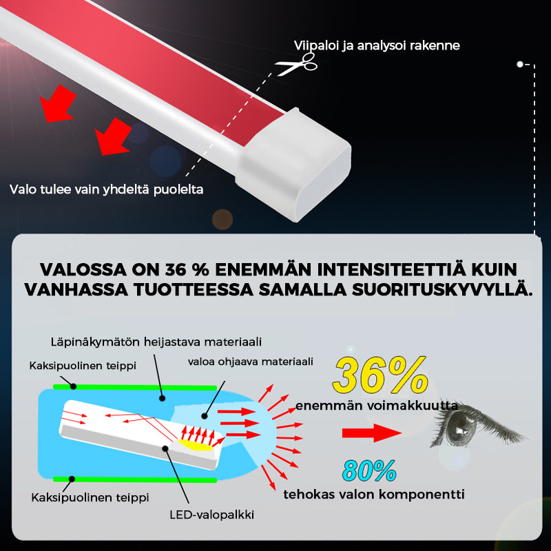 Auton LED-nauhavalot