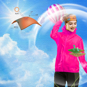 Auringonsuoja tuulitakki