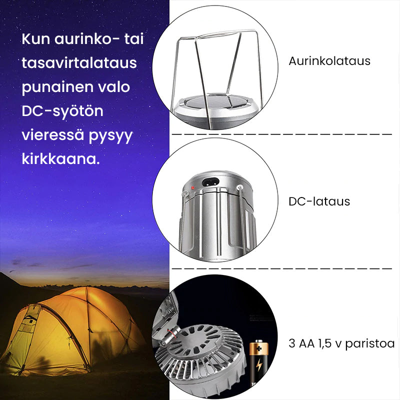 Ulko LED-leirintävalo Tuulettimella