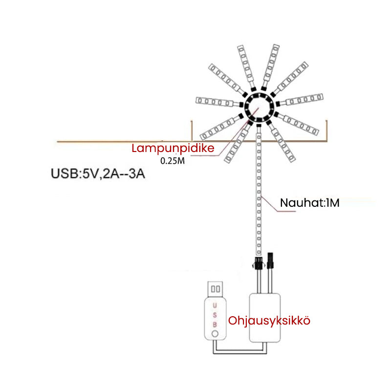 Ilotulitus-LED-valot