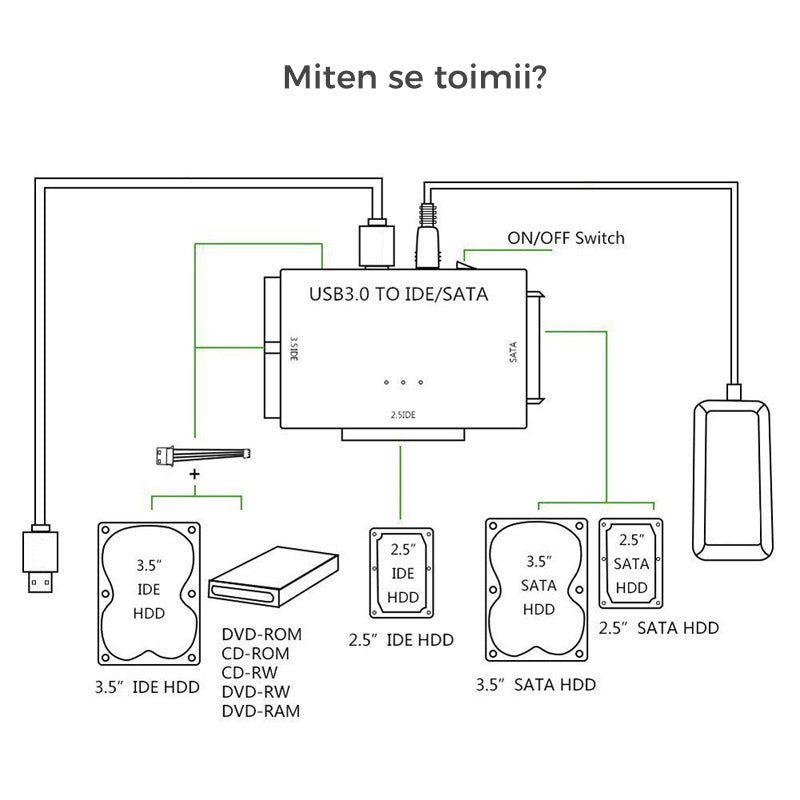 USB 3.0 ja IDE & SATA ulkoinen kiintolevy muunnin