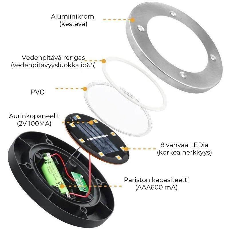 LED- aurinkoenergialla toimivat polkuvalot