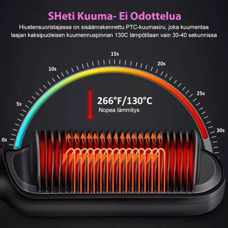 Hiusten suoristuskampa