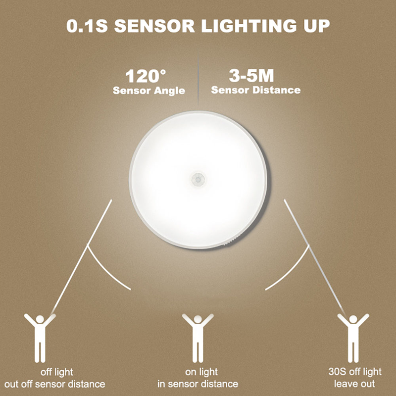 LED Älykäs Sensori Valo